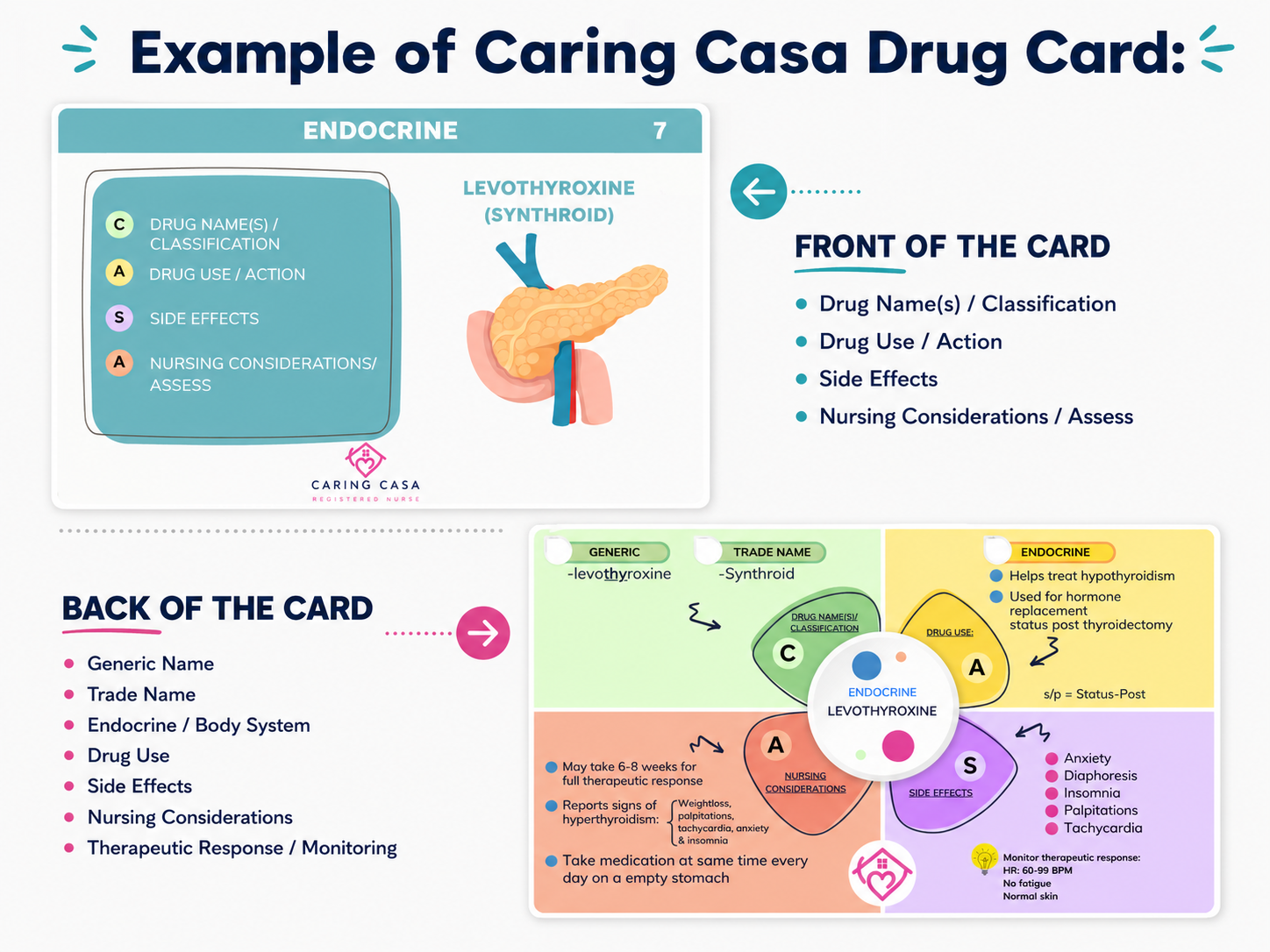 Pharmacology Flashcards for NCLEX Prep & Nursing Students | Caring Casa™
